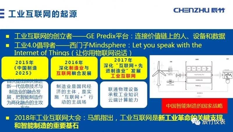 辰竹公开课 | 《CHENZHU CTOP智能控制器在工业物联网中的应用》课程回顾