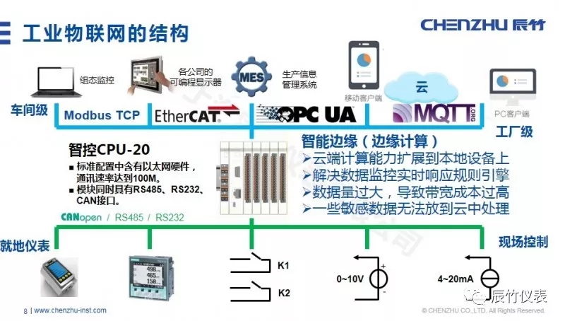 辰竹公开课 | 《CHENZHU CTOP智能控制器在工业物联网中的应用》课程回顾