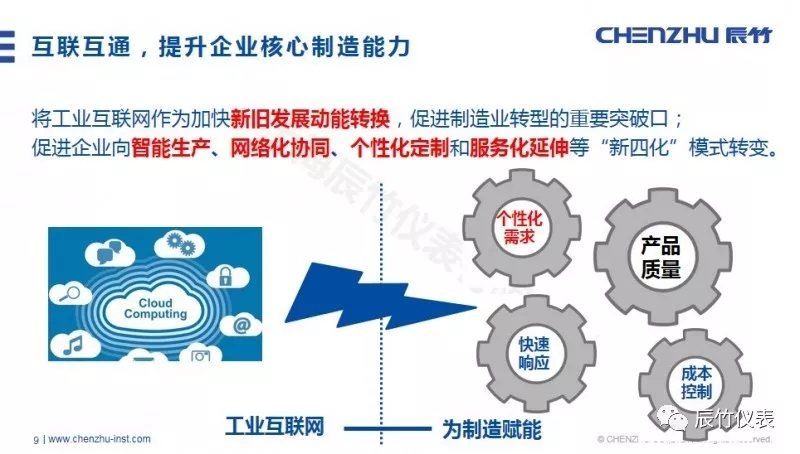 辰竹公开课 | 《CHENZHU CTOP智能控制器在工业物联网中的应用》课程回顾