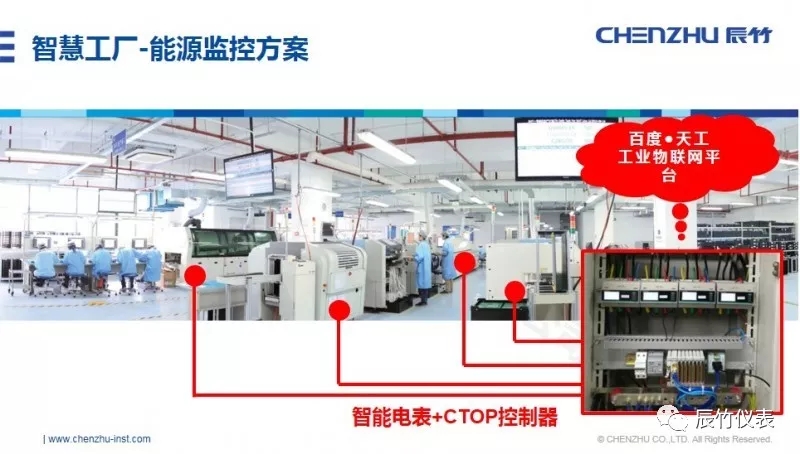 辰竹公开课 | 《CHENZHU CTOP智能控制器在工业物联网中的应用》课程回顾