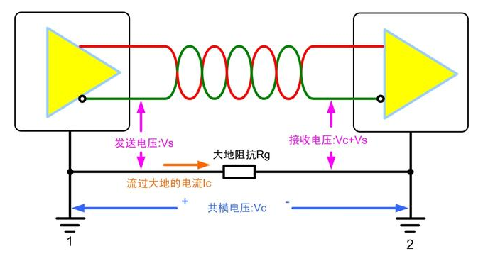 CAN/RS-485ʲôҪx