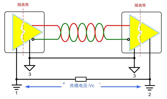 CAN/RS-485ʲôҪx