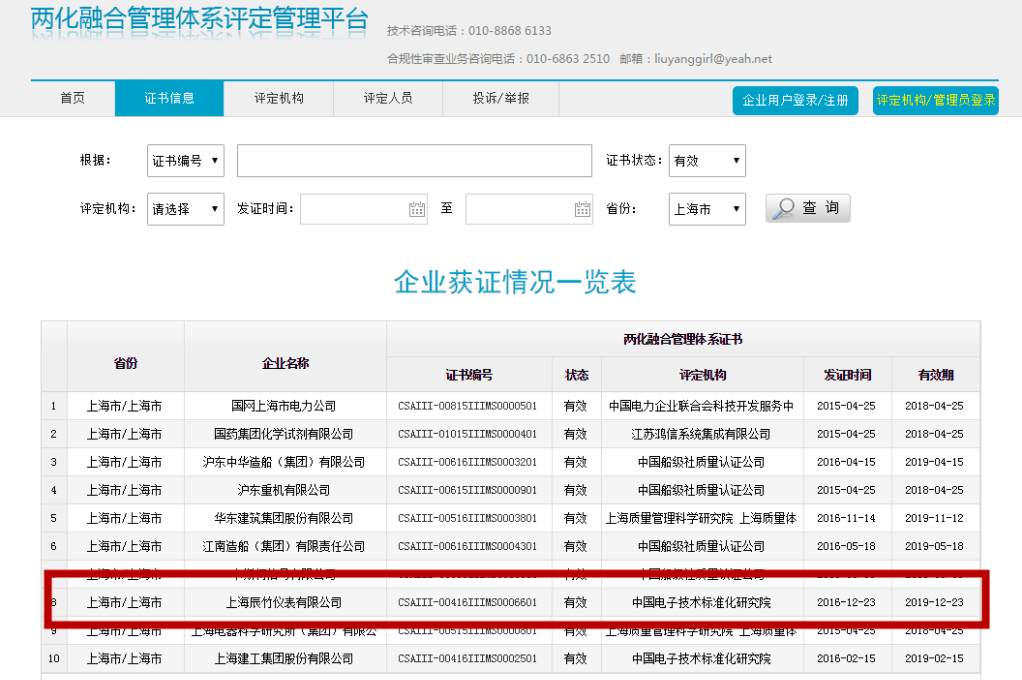 祝贺：辰竹仪表成为本市仪表行业通过两化融合管理体系评定企业