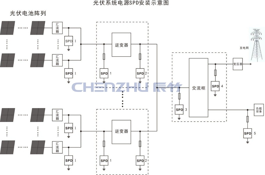 光伏发电系统的防雷要点