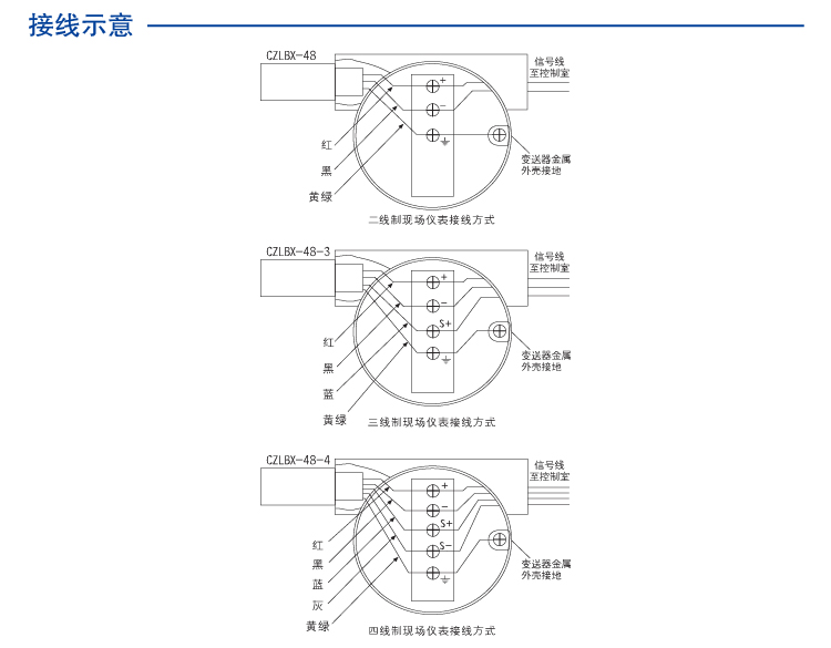 现场仪表用SPD (二线制 外螺纹3/4'NPT) 7030261